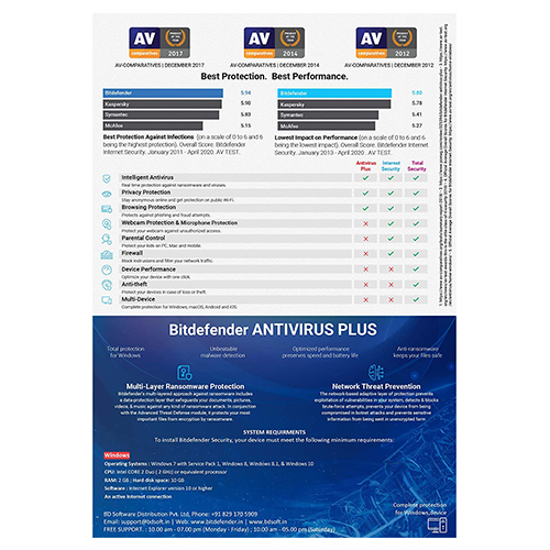 Bitdefender Antivirus Plus-1