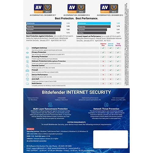 Bitdefender Internet Security-1